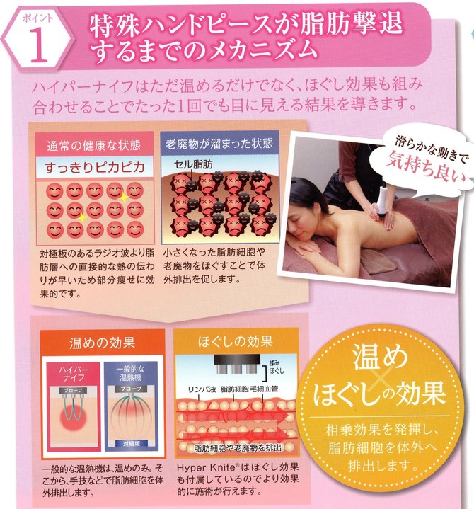 ハンドピースのメカニズム ハンドピースのメカニズム