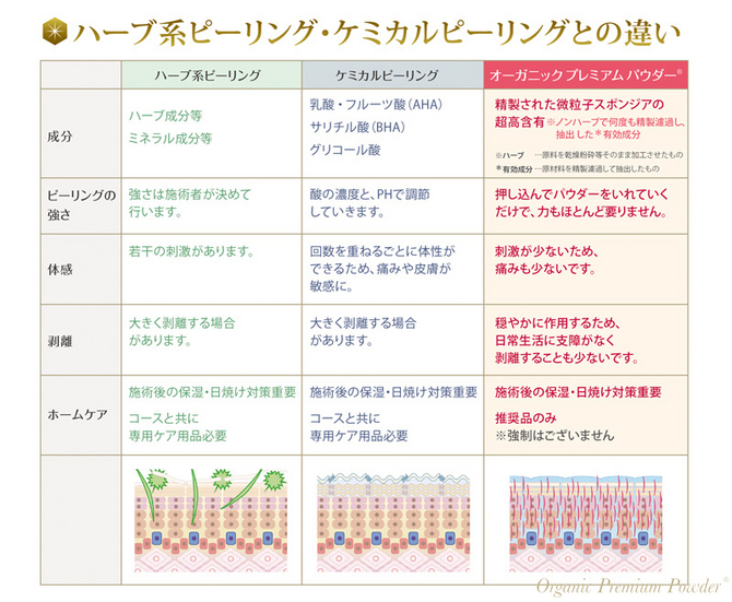 フェイシャル フェイシャル